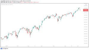Trading Market Newsletter 1