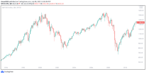 rading Market Newsletter 2