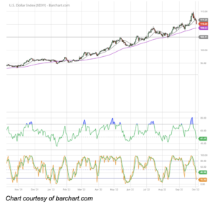 is inflation here to stay - the US Dollar this week, as measured against a basket of foreign currencies by the U.S. Dollar Index ($DXY) 3 month and 1 year charts