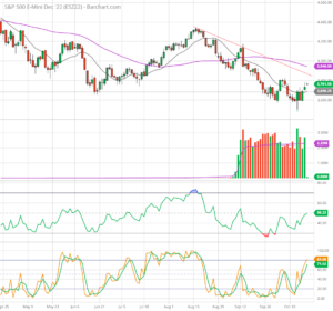 recent s&p 500 chart