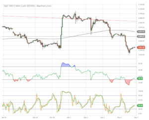 ffr trading market slice