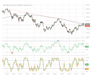 ffr trading market slice