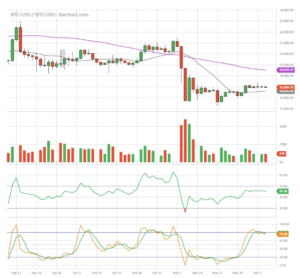 ffr trading market slice