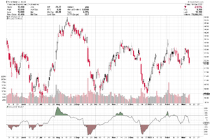 indicators for price change in stock market