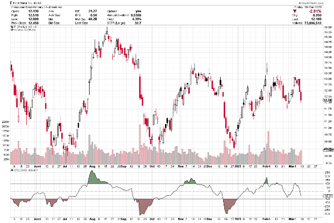 indicators for price change in stock market