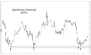 support and resistance 2