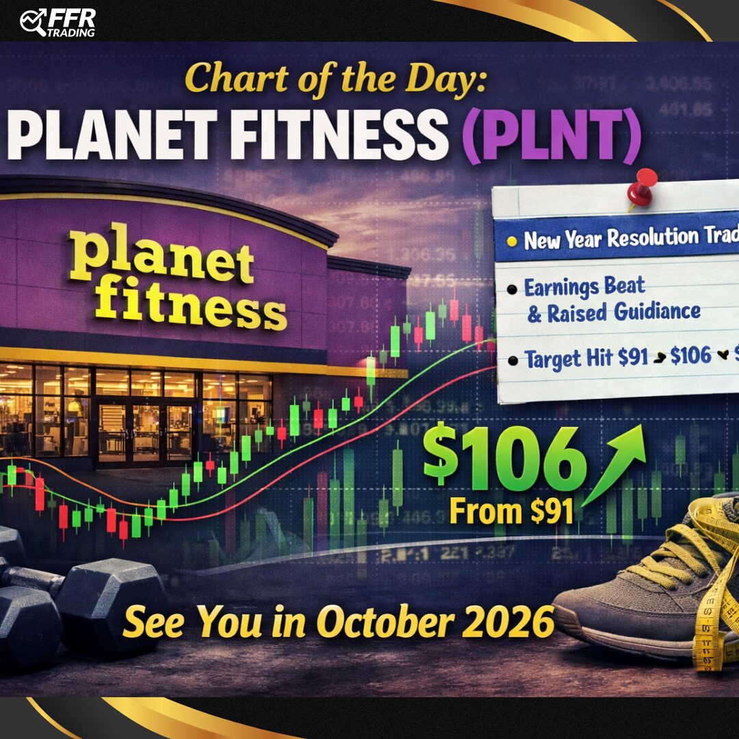 Planet Fitness stock chart showing seasonal rally and earnings-driven move