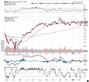 chart of nvda