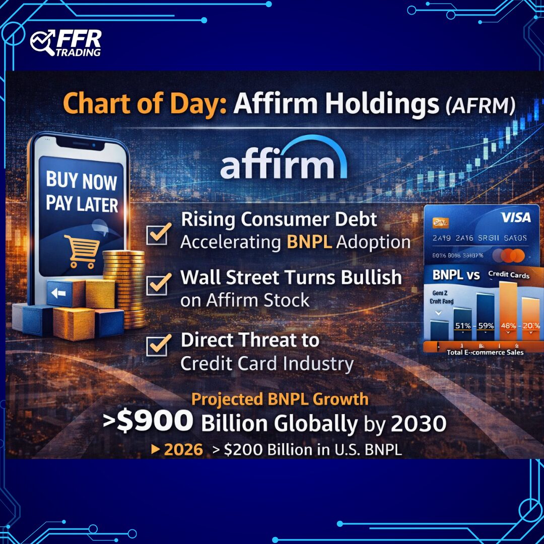 Affirm Holdings AFRM stock chart and BNPL market growth