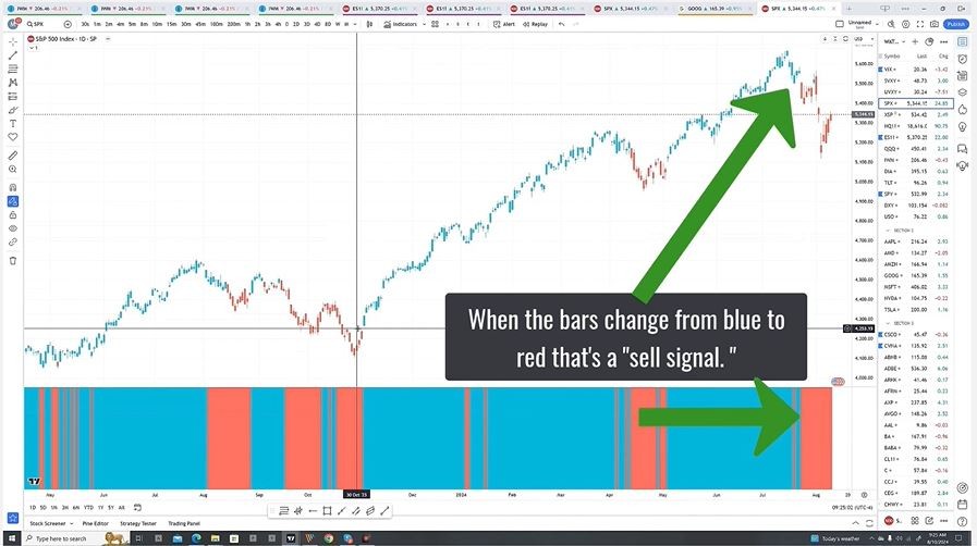joe duffy x-ray indicator