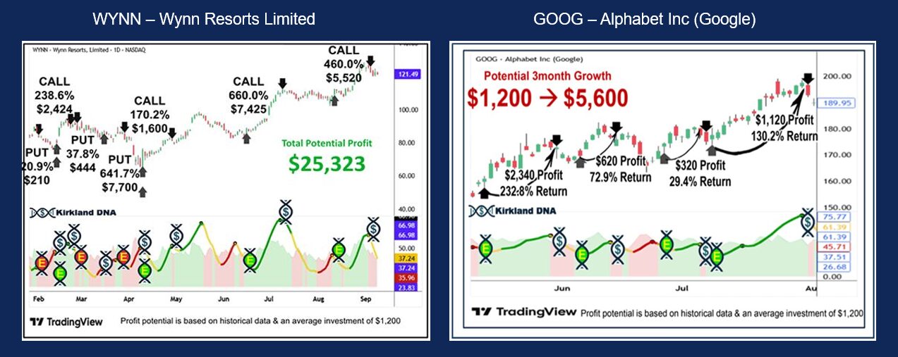 wendy kirkland DNA Options