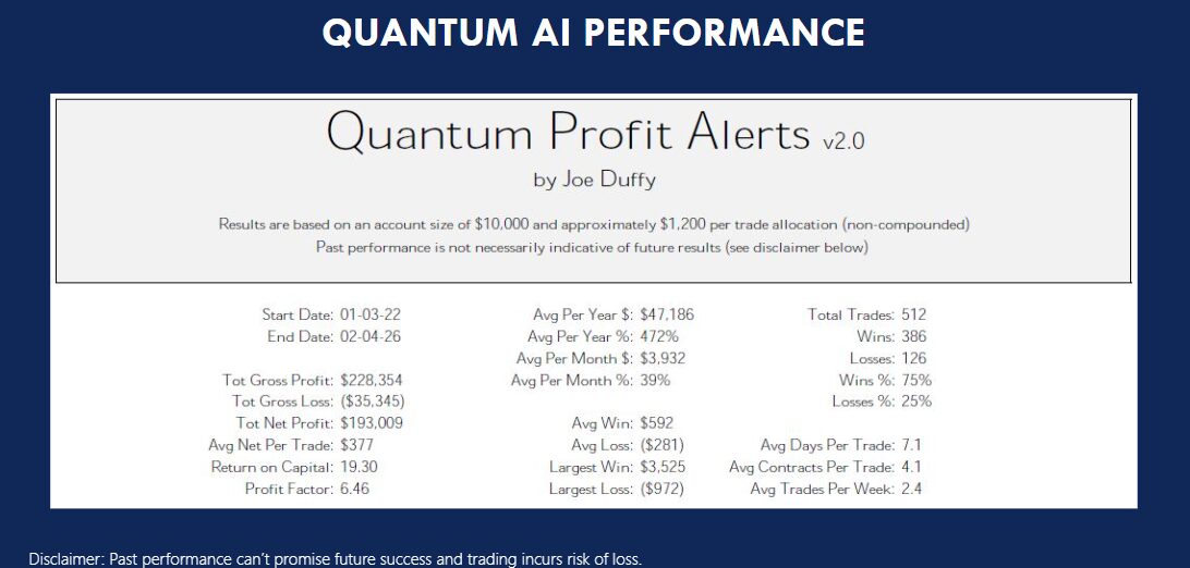 joe duffy quantum ai