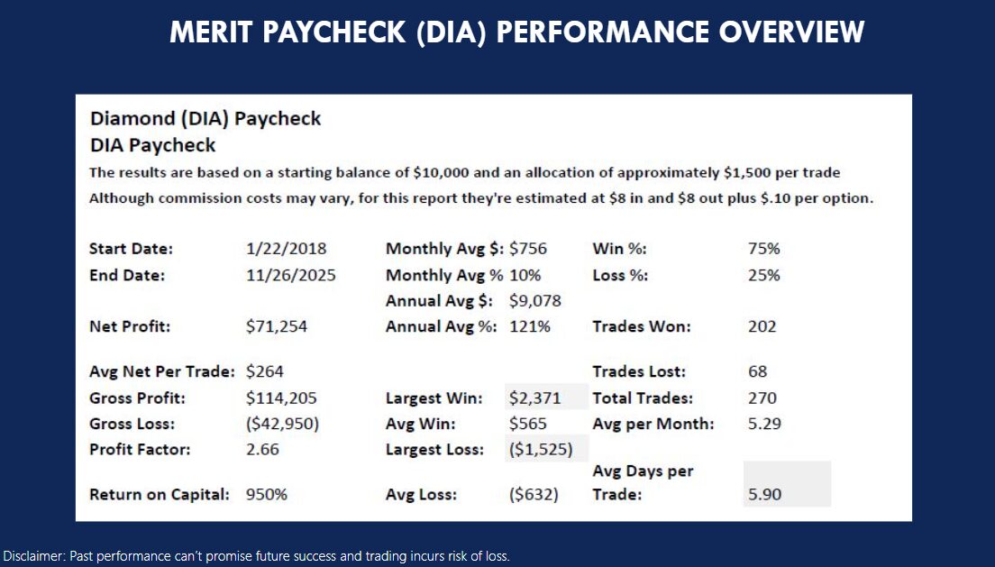 merit dia performance