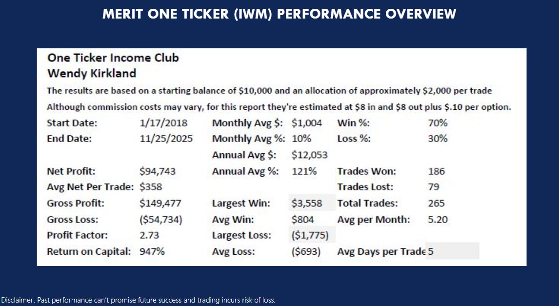 Merit IWM performance