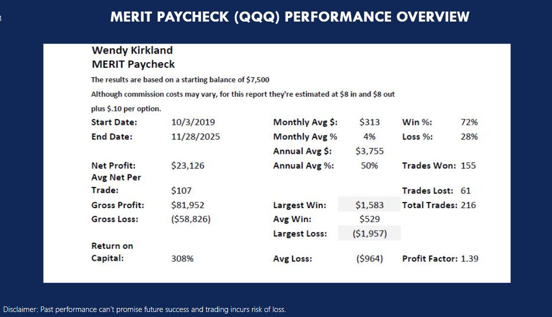 Merit qqq performance