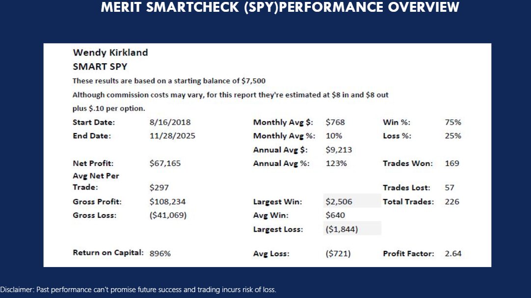 Merit SPY performance