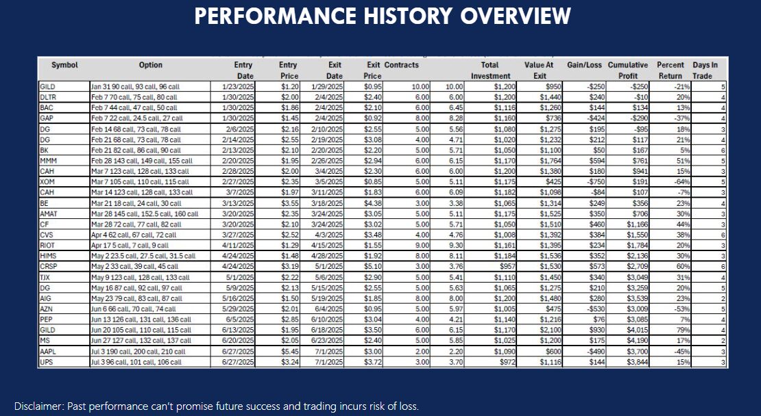Chuck Hughes Weekend Winners Performance