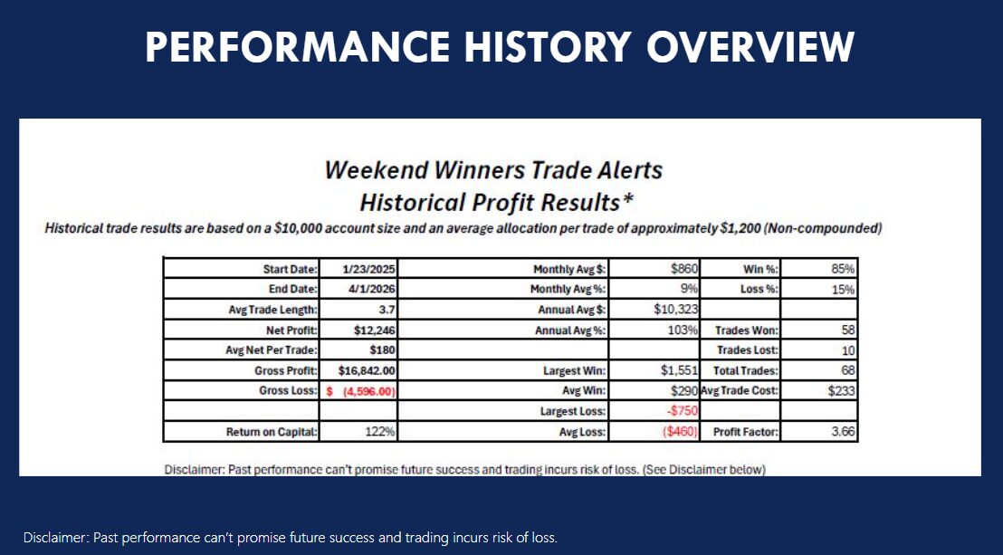 Chuck Hughes Weekend Winners