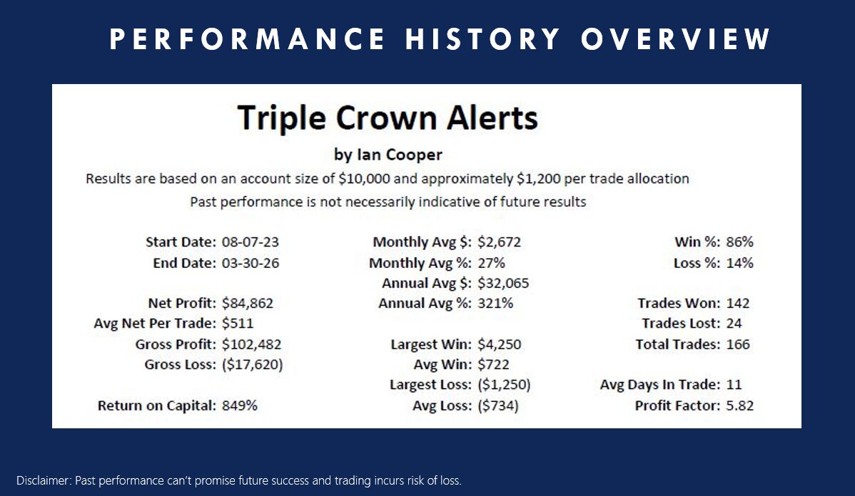 triple crown trade alerts