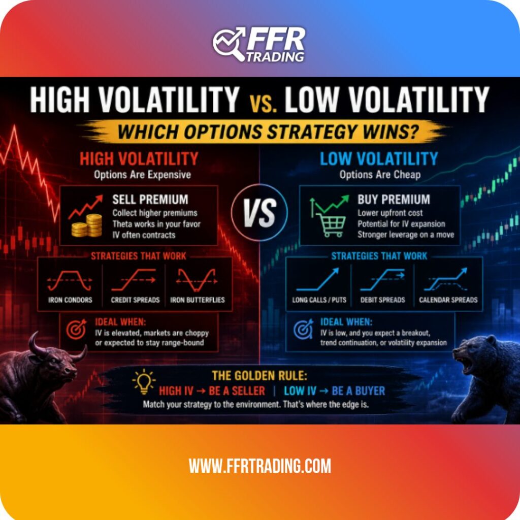 Options volatility strategies comparing high volatility and low volatility trading environments
