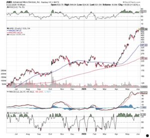 AMD Chart