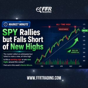SPY analysis