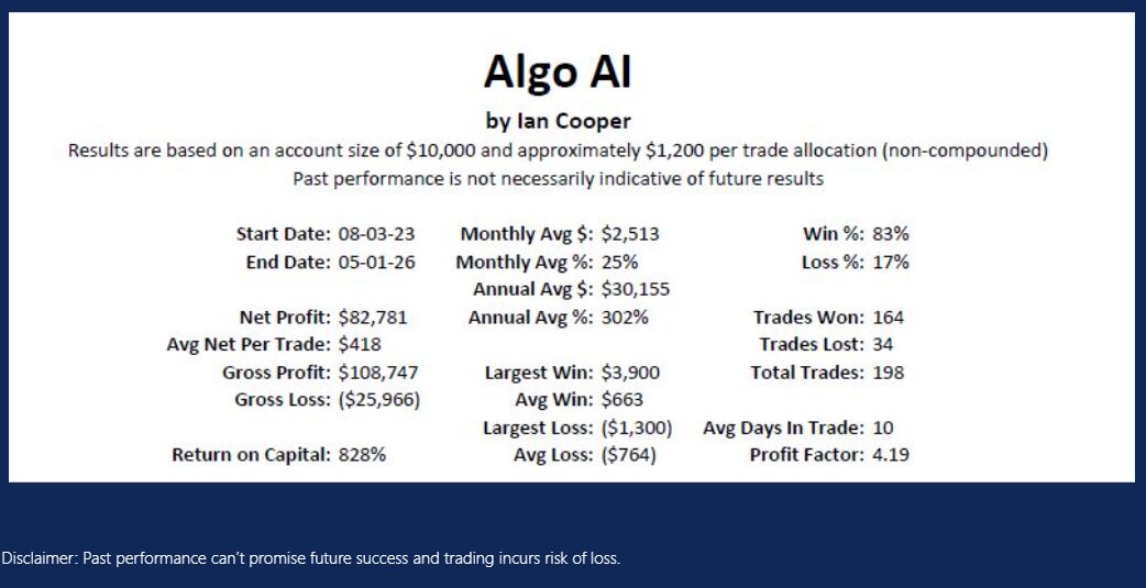 Ian Cooper Algo AI