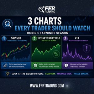 Three charts every trader should watch during earnings season, including the S&P 500, 10-Year Treasury Yield, and VIX market volatility index.