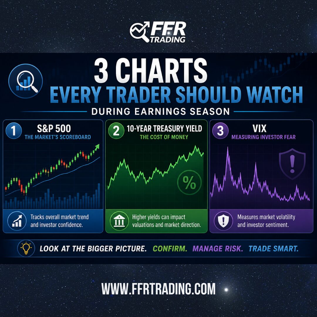 Three charts every trader should watch during earnings season, including the S&P 500, 10-Year Treasury Yield, and VIX market volatility index.