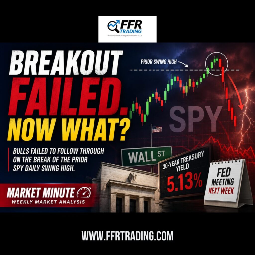 Failed Breakout