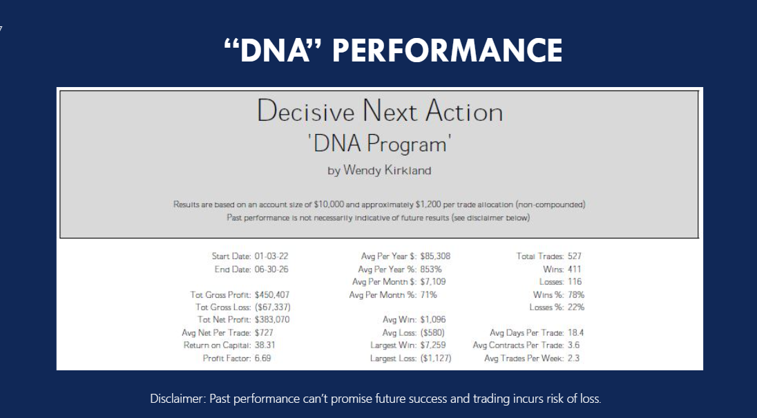Wendy Kirkland DNA Options performance