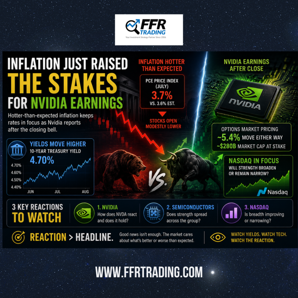 Nvidia earnings and inflation with Treasury yields, Nasdaq and semiconductor stocks