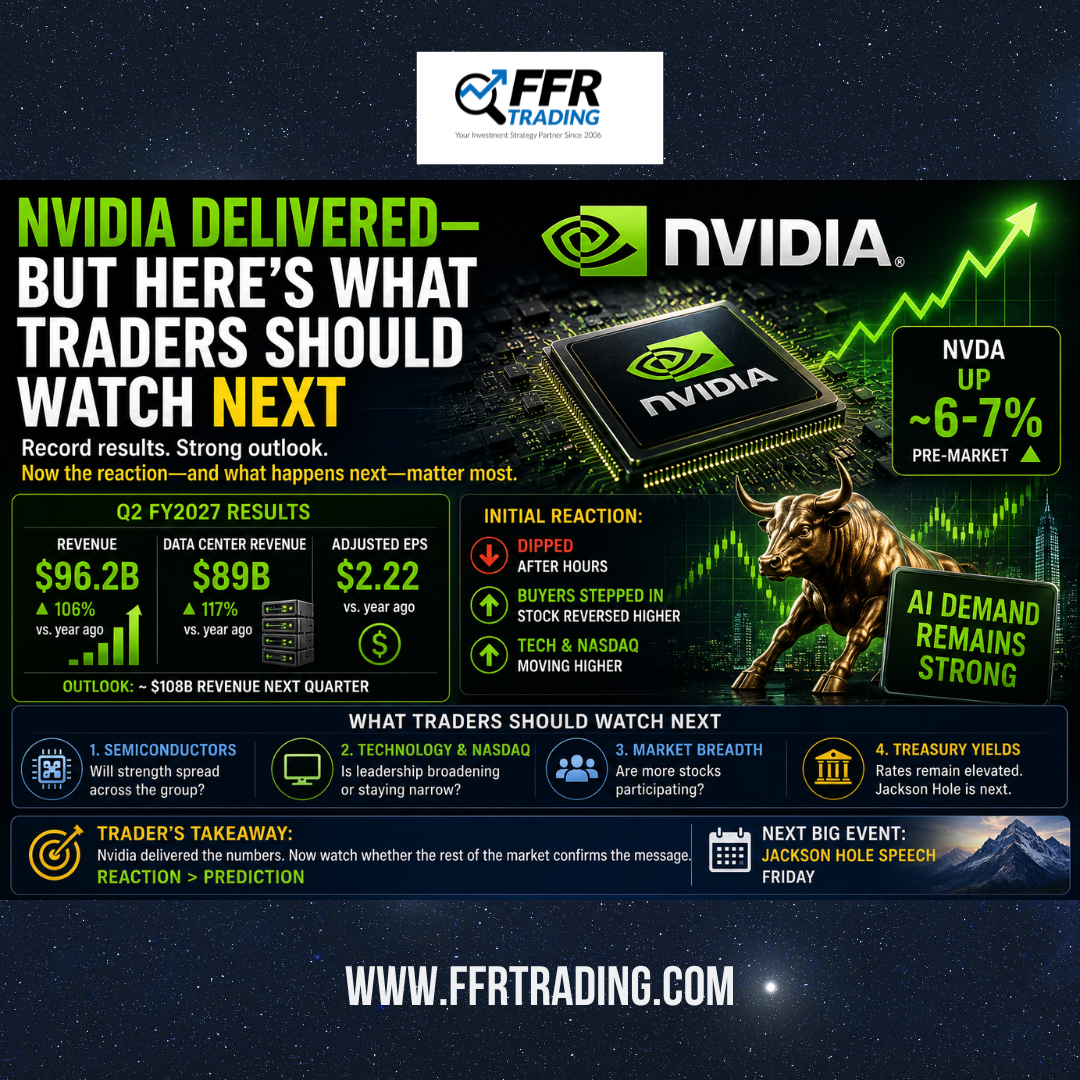 Nvidia earnings results showing AI growth, semiconductor stocks, Nasdaq and Treasury yields