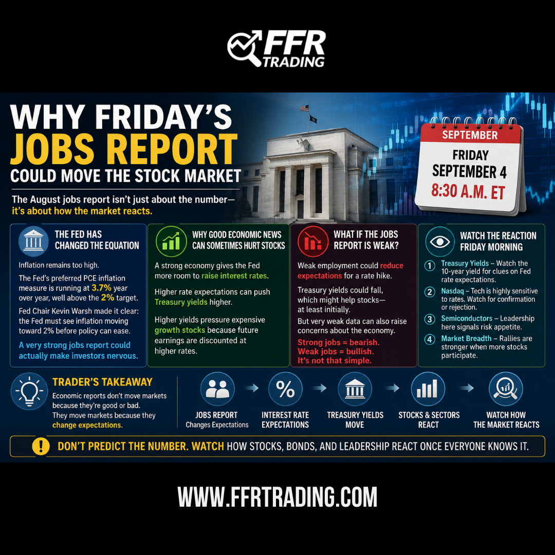 Jobs report and stock market showing SPY, Treasury yields, Federal Reserve and employment data