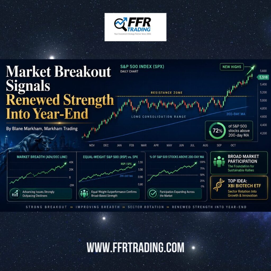 major market breakout signals