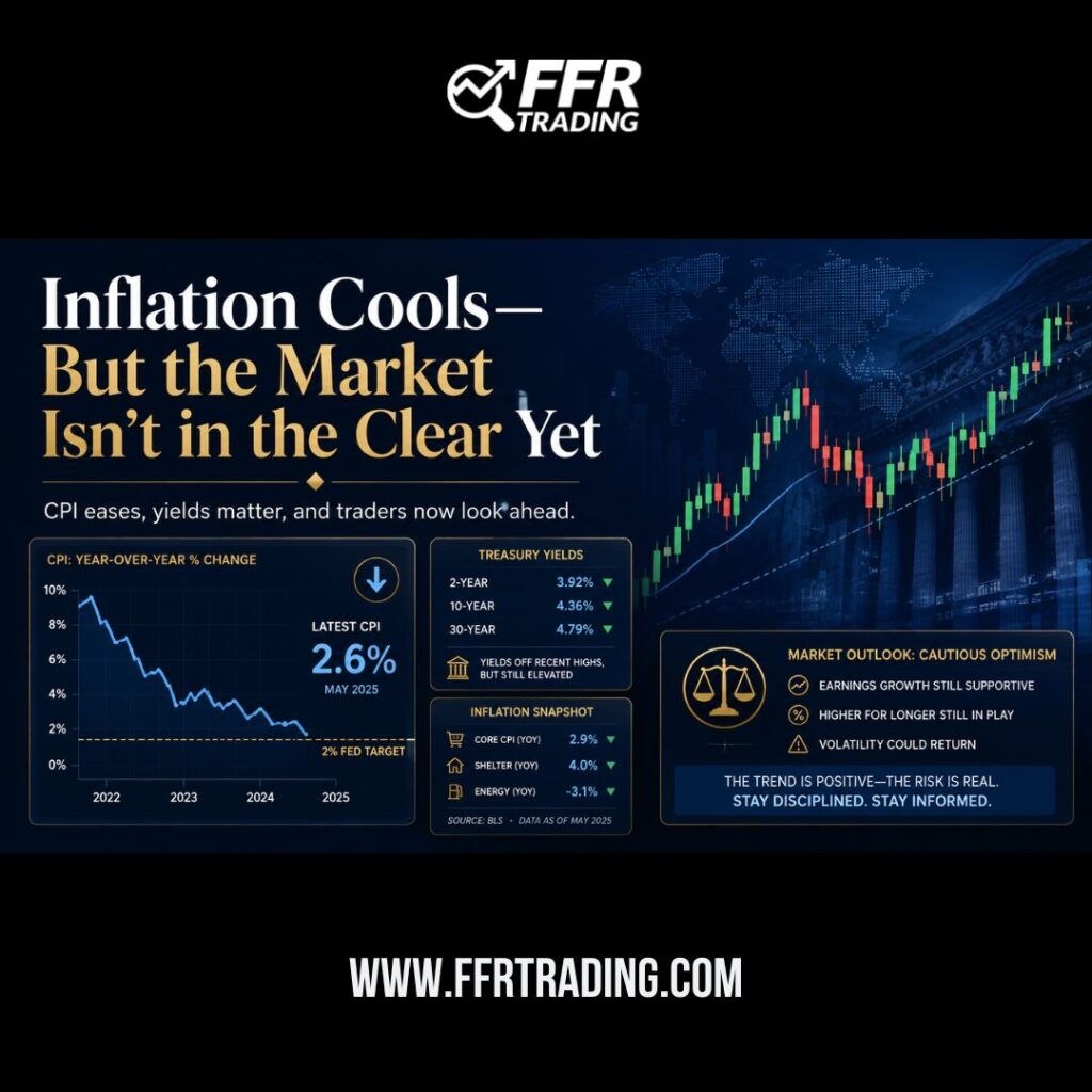 Inflation market outlook showing cooling CPI, Treasury yields, and stock market trends