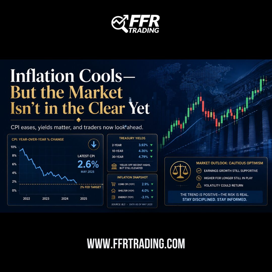Inflation market outlook showing cooling CPI, Treasury yields, and stock market trends