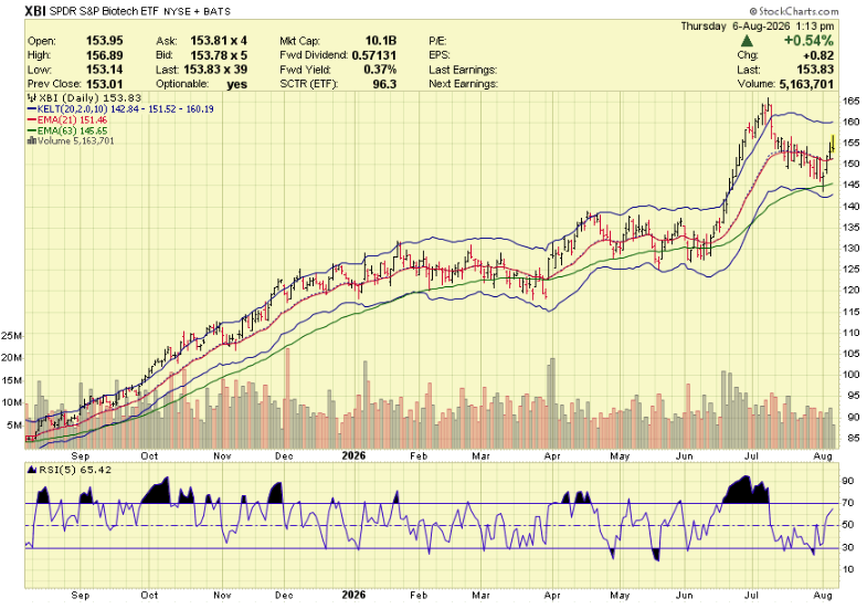 S&P 500 breakout and market breadth analysis from Blane Markham of Markham Trading